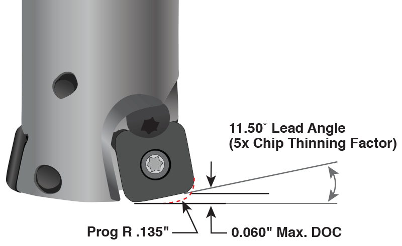 Operating Instructions for Heavy-Feed Inserts