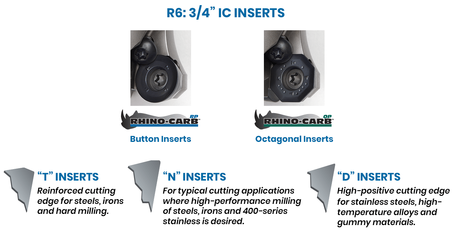 R6 3/4-inch IC Toroid Inserts