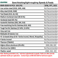 BNR-0500-N-PCD