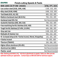 BNR-1000-CB-FP-HM