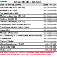 BNR-1250-CB-F1