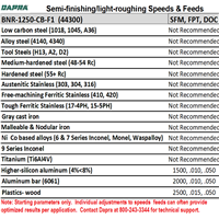 BNR-1250-CB-F1