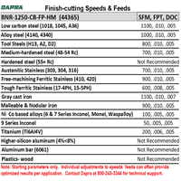 BNR-1250-CB-FP-HM