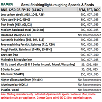 BNR-1250-CB-FP-TS