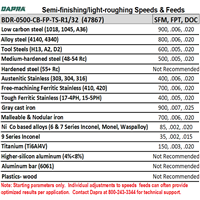 BDR-0500-CB-FP-TS-R1/32