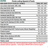 BDR-0500-CB-FP-TS-R1/16