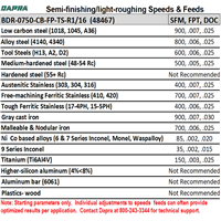 BDR-0750-CB-FP-TS-R1/16