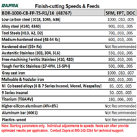 BDR-1000-CB-FP-TS-R1/16